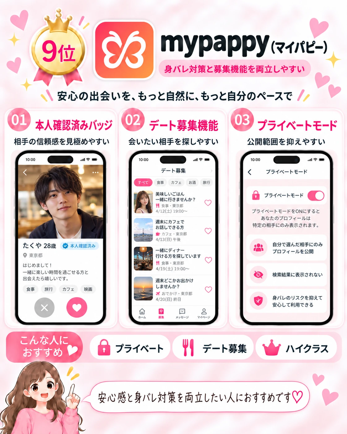 mypappyの特徴とパパ活向けおすすめポイント