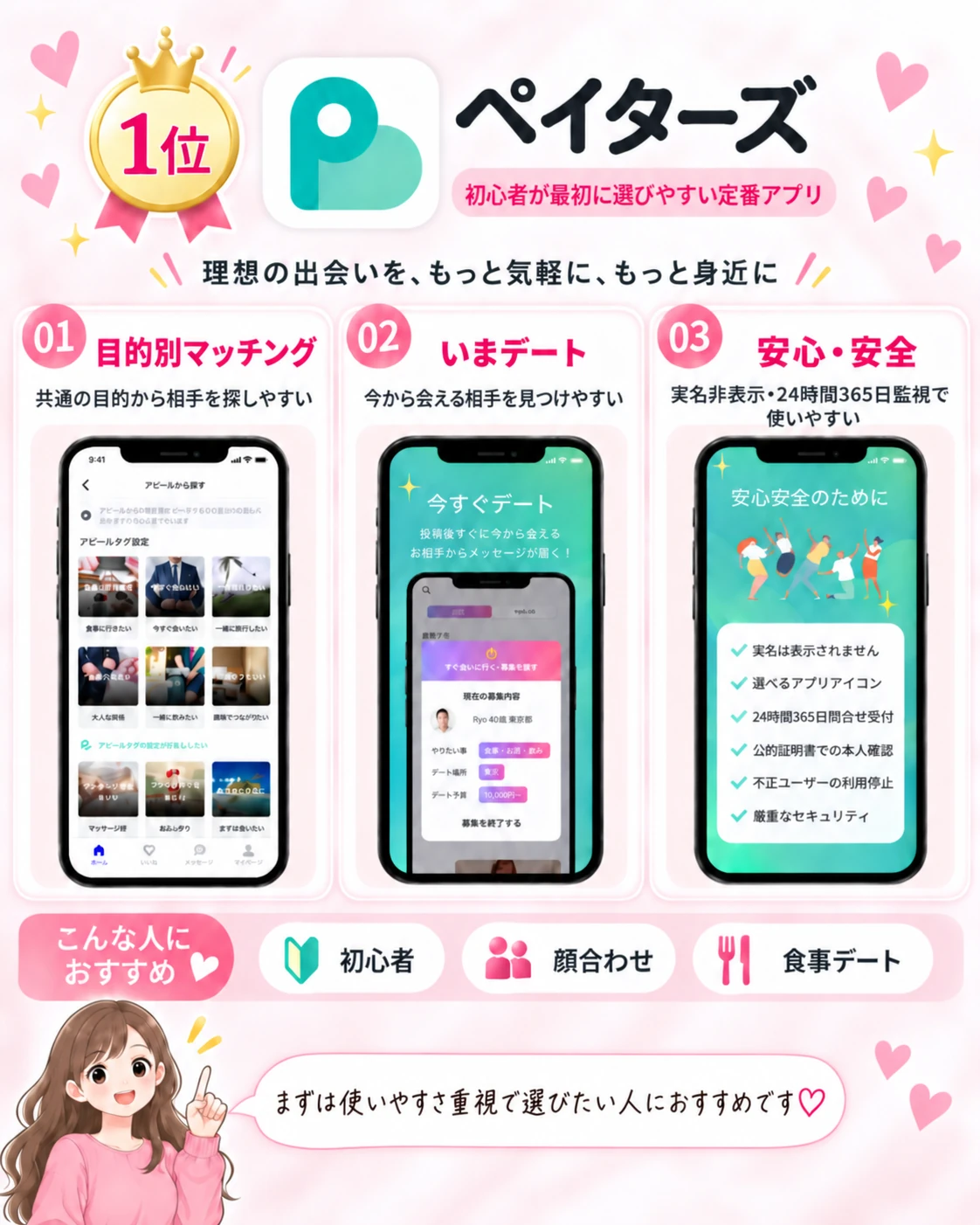 patersの特徴とパパ活向けおすすめポイント