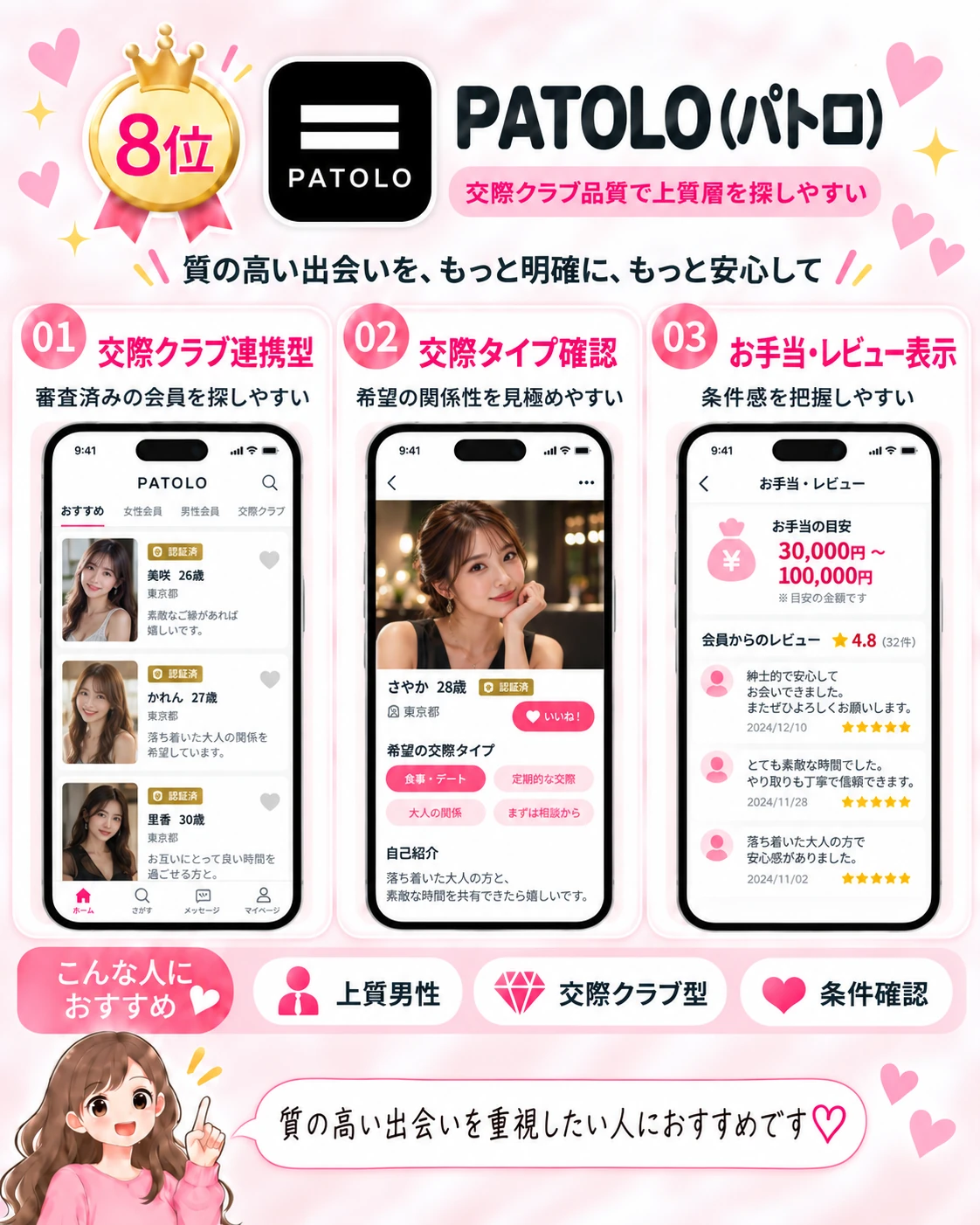 PATOLOの特徴とパパ活向けおすすめポイント