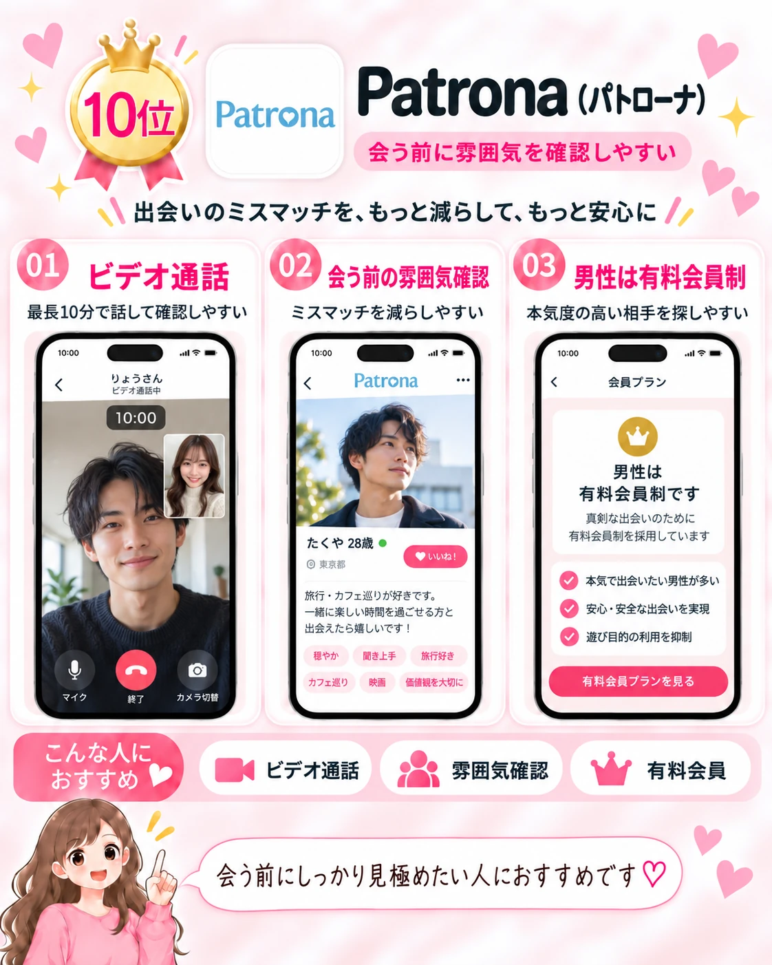 Patronaの特徴とパパ活向けおすすめポイント
